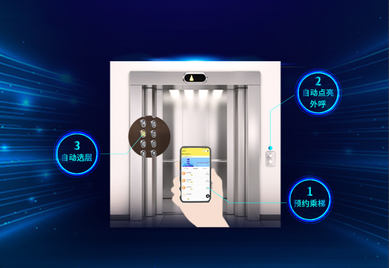 手機APP、微信小程序可視化遠程預(yù)約乘梯
