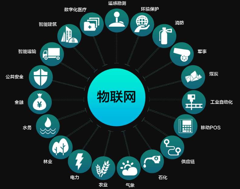 物聯網核心和基礎是什么？各環節之間如何工作？