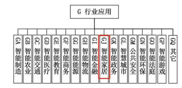 人工智能產(chǎn)業(yè)標(biāo)準(zhǔn)化制定要來了？