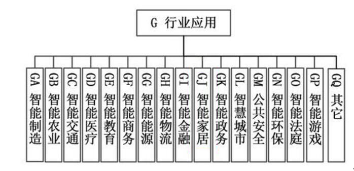 人工智能產業標準化制定要來了？