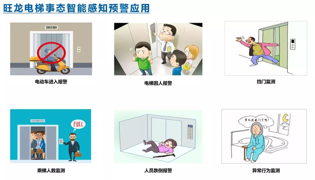 旺龍發布電梯事態感知智能預警系統，阻止電瓶車乘梯上樓