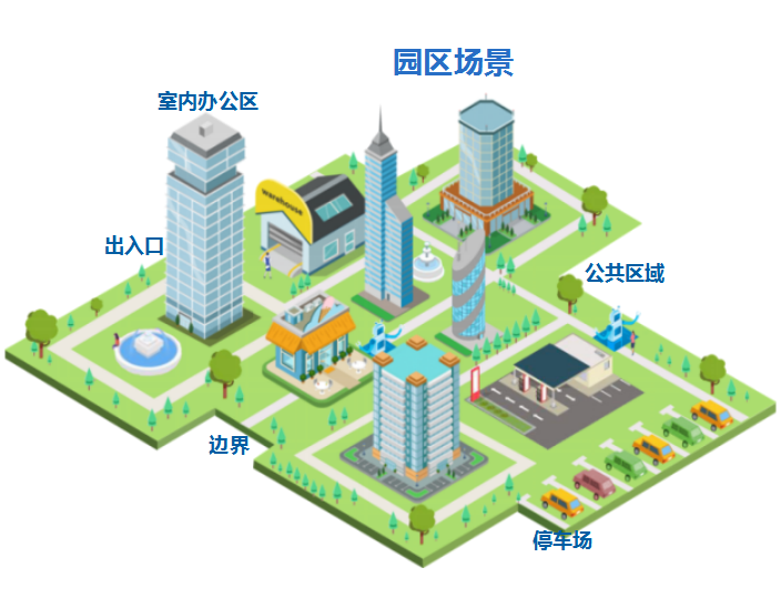 智慧園區(qū)空間人機無感通行方案解決傳統(tǒng)園區(qū)哪些痛點挑戰(zhàn)？